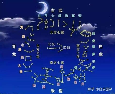 二八星宿|28星宿图与星宿详解及人间职能（收藏版）